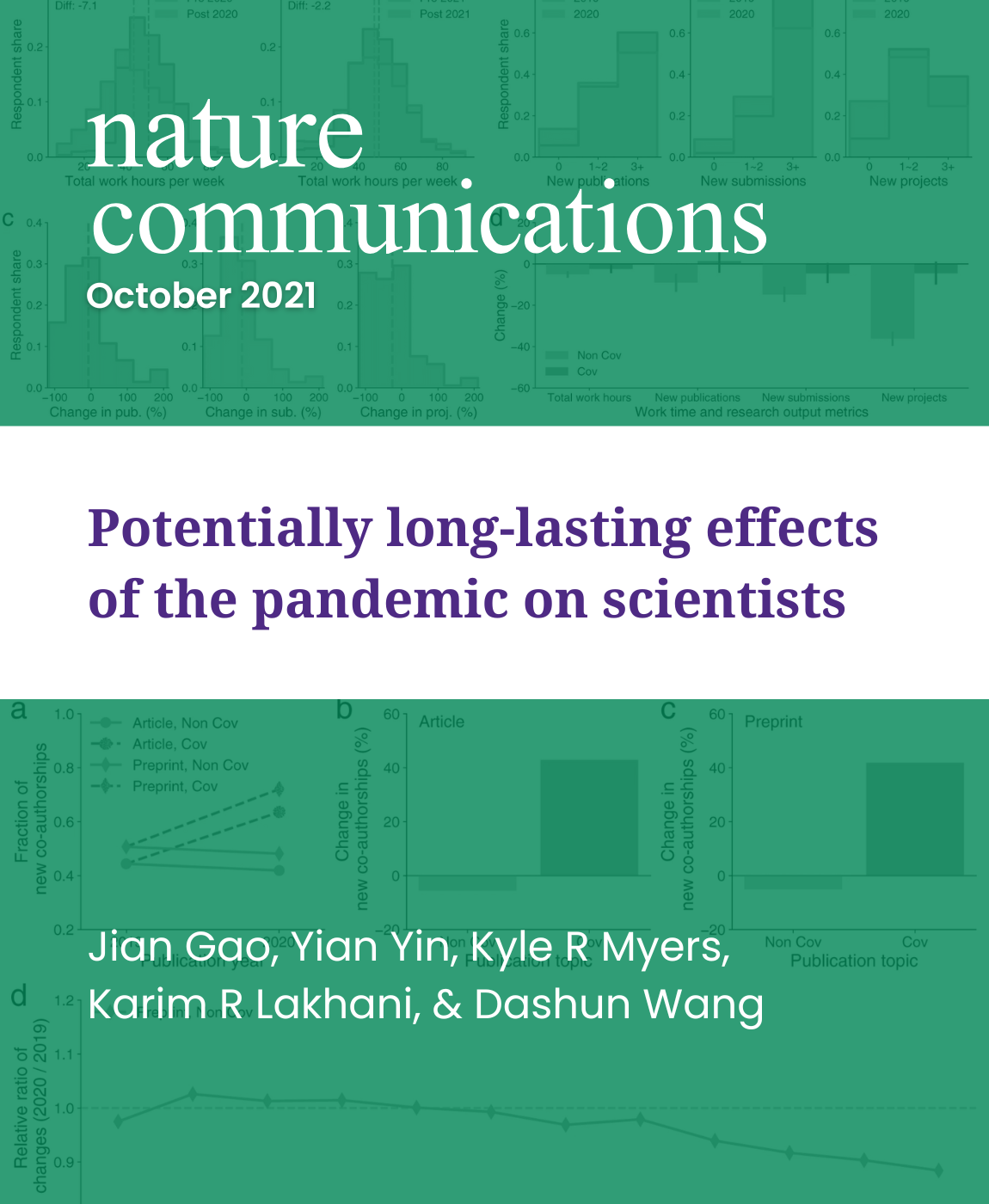 Potentially long-lasting effects of the pandemic on scientists. Nat Commun 12 (1): 6188, Research by: J Gao, Y Yin, K Myers, K Lakhani, D Wang