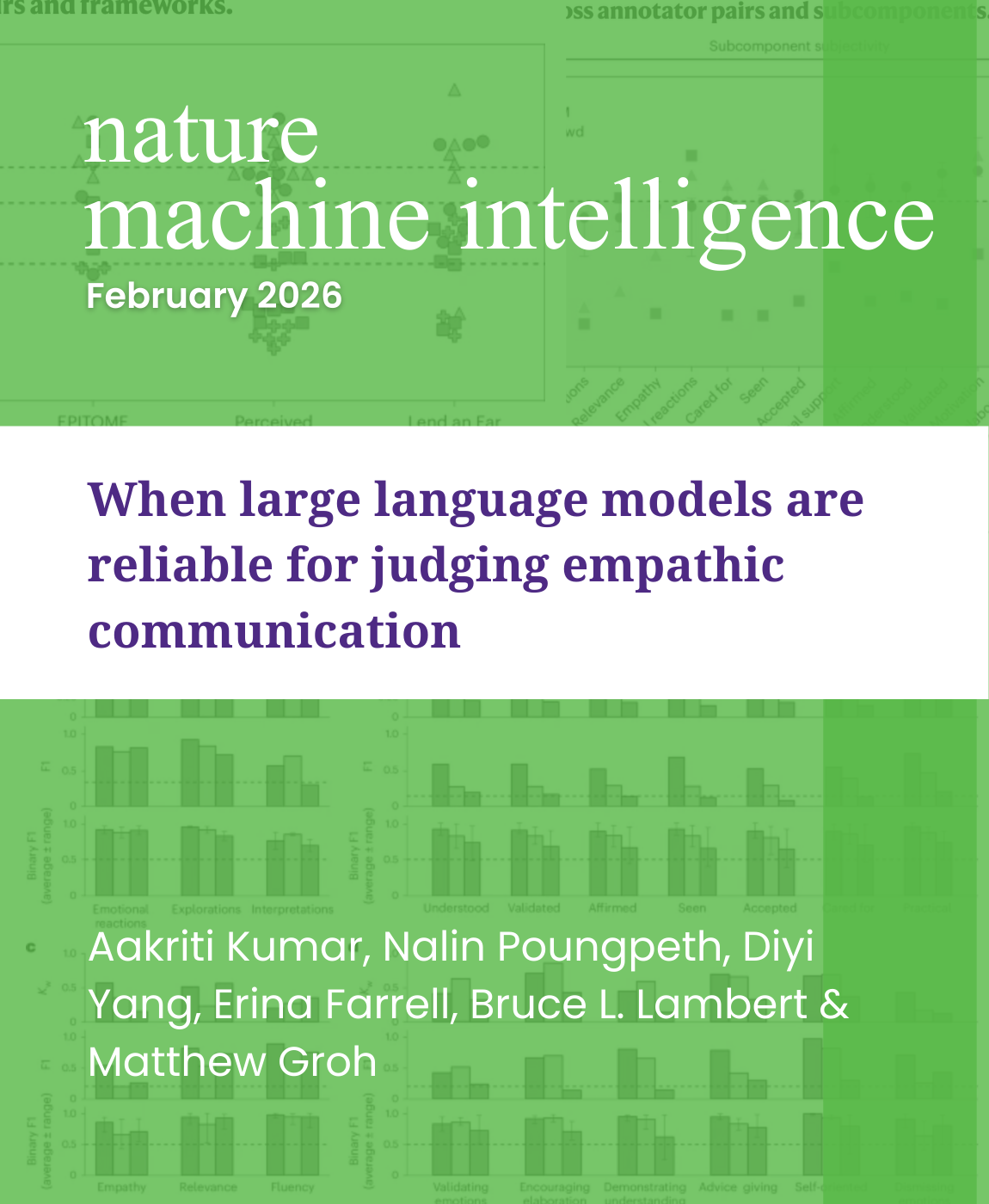 When large language models are reliable for judging empathic communication, Research by: Aakriti Kumar, Nalin Poungpeth, Diyi Yang, Erina Farrell, Bruce L. Lambert & Matthew Groh