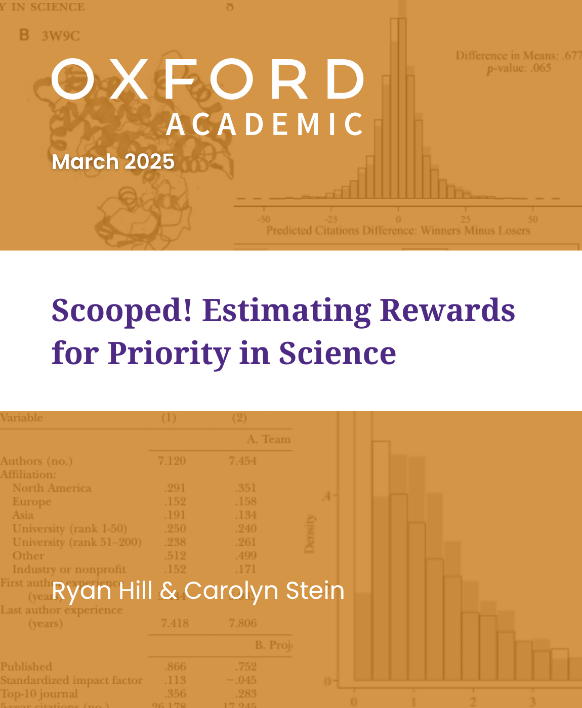 Scooped! Estimating Rewards for Priority in Science, Research by: Ryan Hill & Carolyn Stein