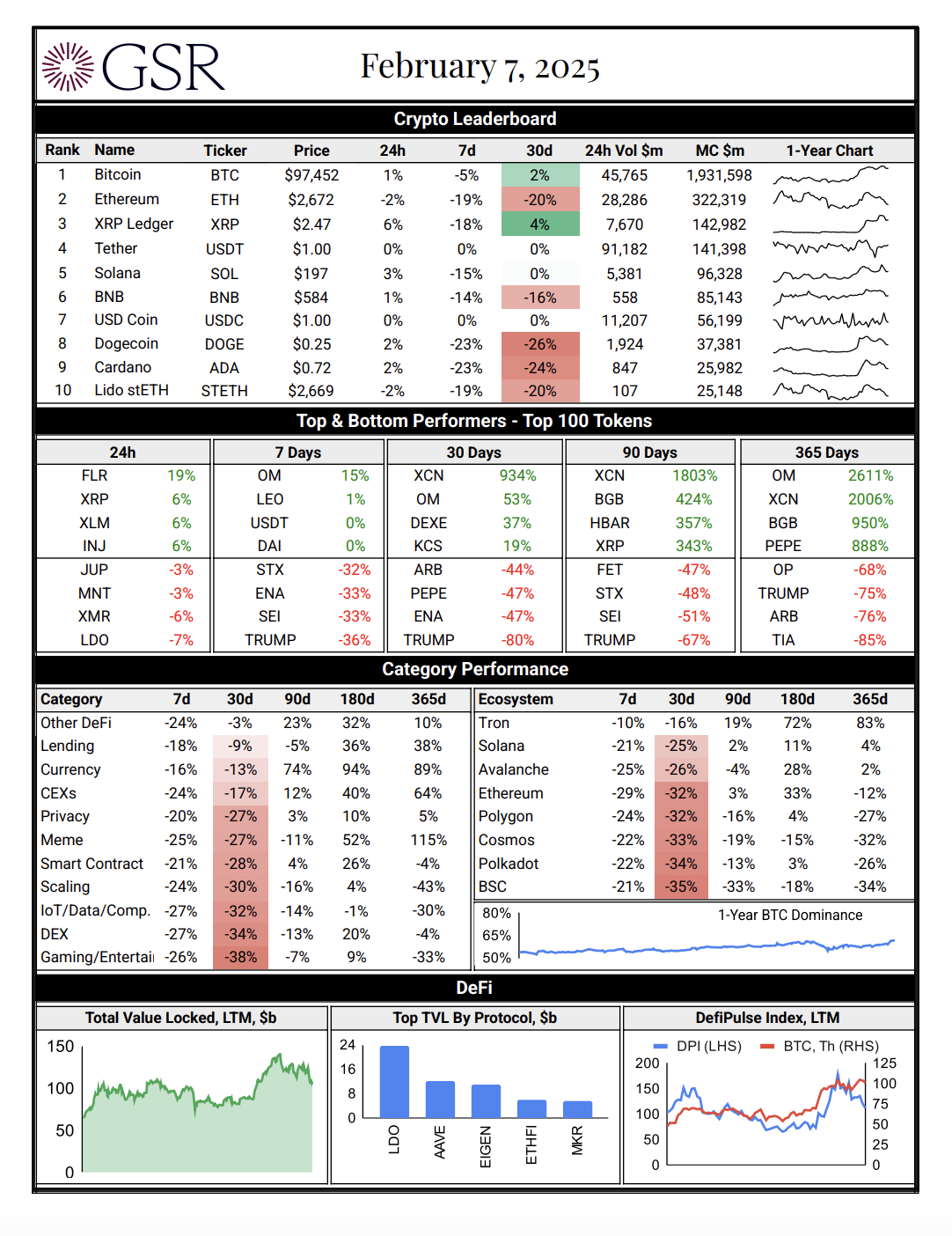 Daily Market Update: February 7, 2025 - Download PDF