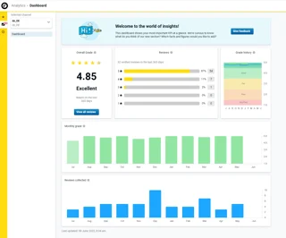 Basic KPI Dashboard Trustees Today Basic KPI Dashboard Trustees Today