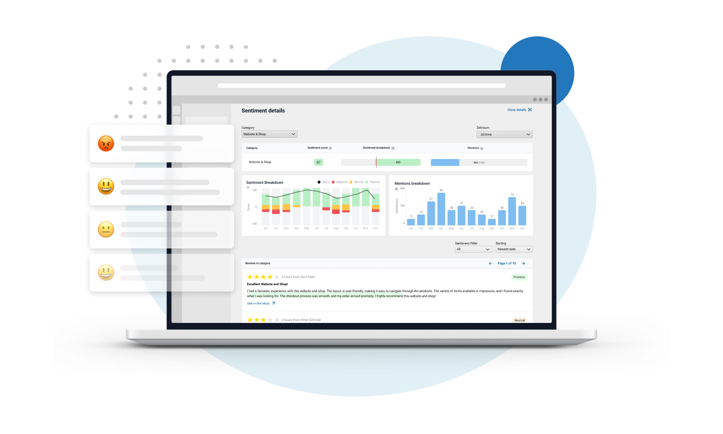 Header Sentiment Analysis