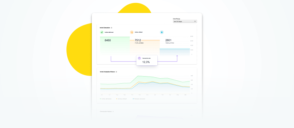 Invite Performance Product Hub