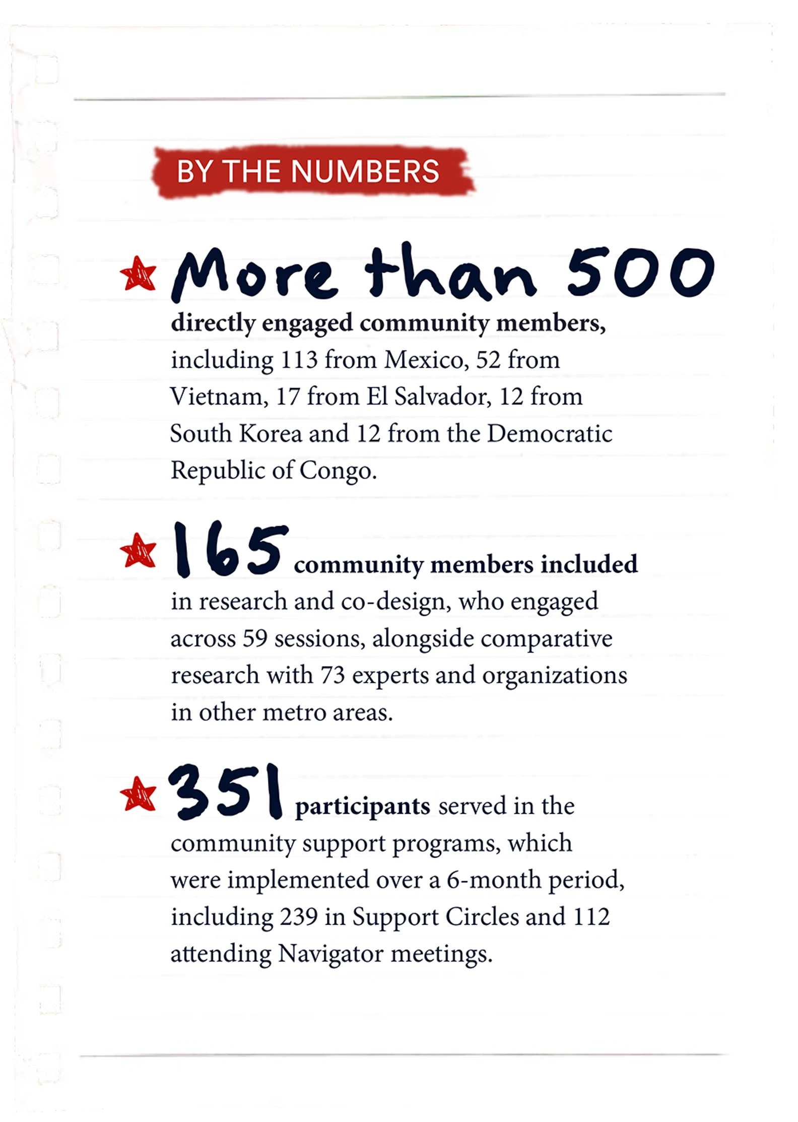 GHC Pbythenumbers