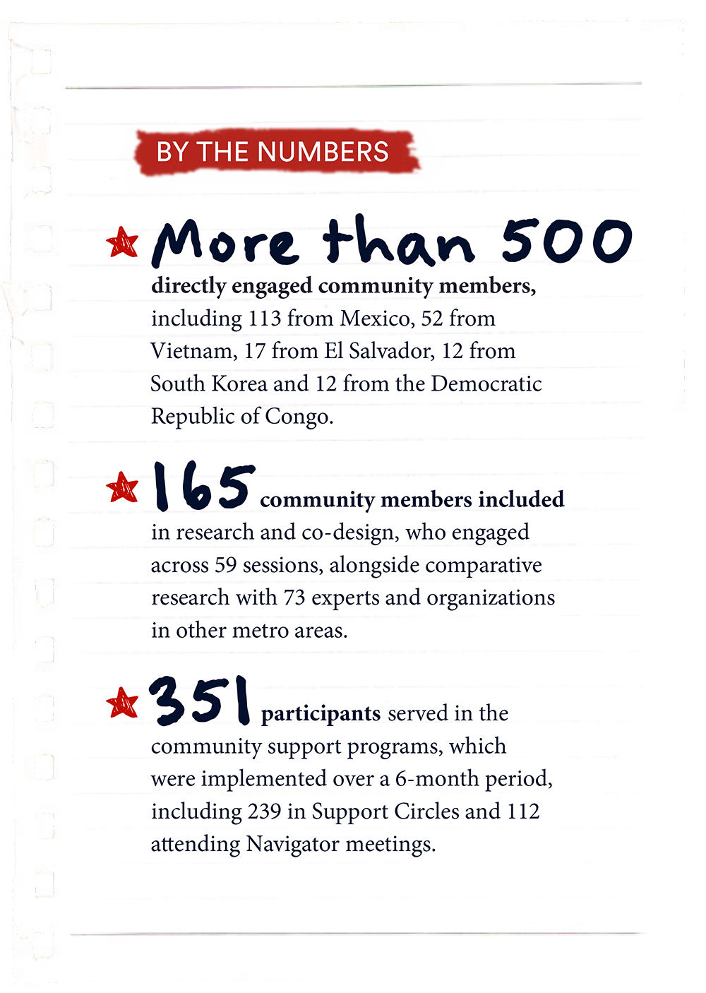 GHC Pbythenumbers