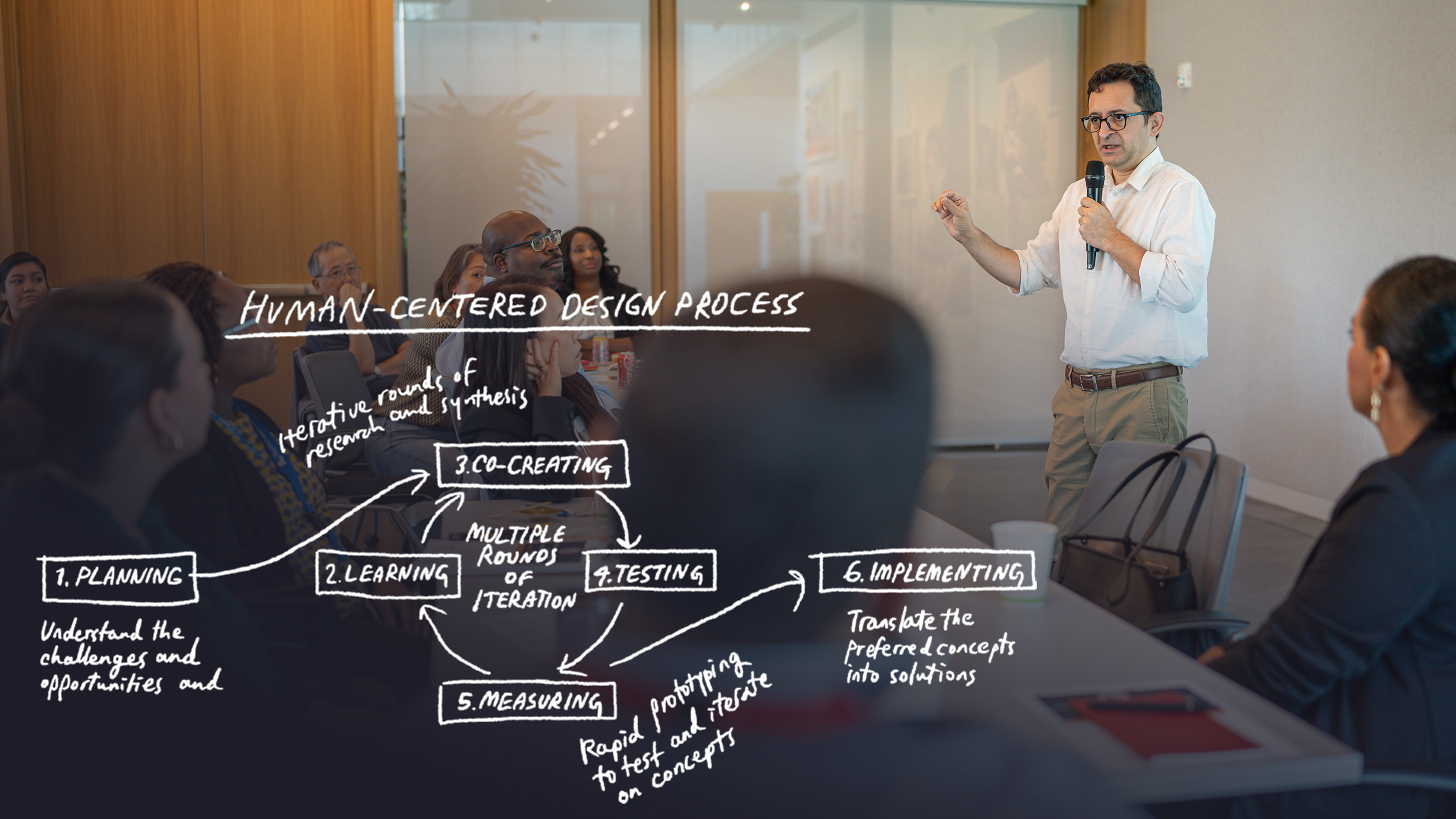 Human Process Design