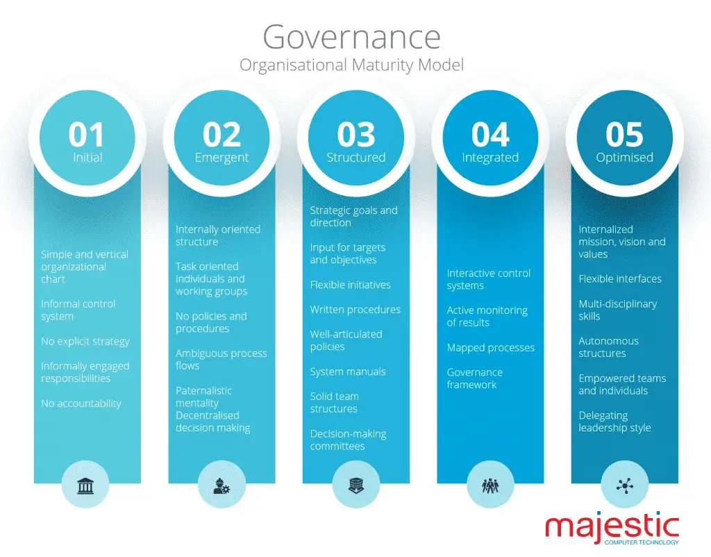 Governance 1024x802 1