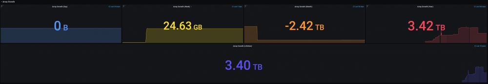 1662335996 Array Growth Lifetime thumb png c57838a767decc3c3500219f31029d73