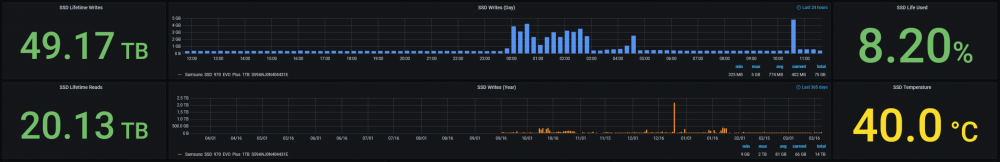 1873428541 SSD Health thumb png 8e8e9300c2fb3d04b46aa7845be8e38d
