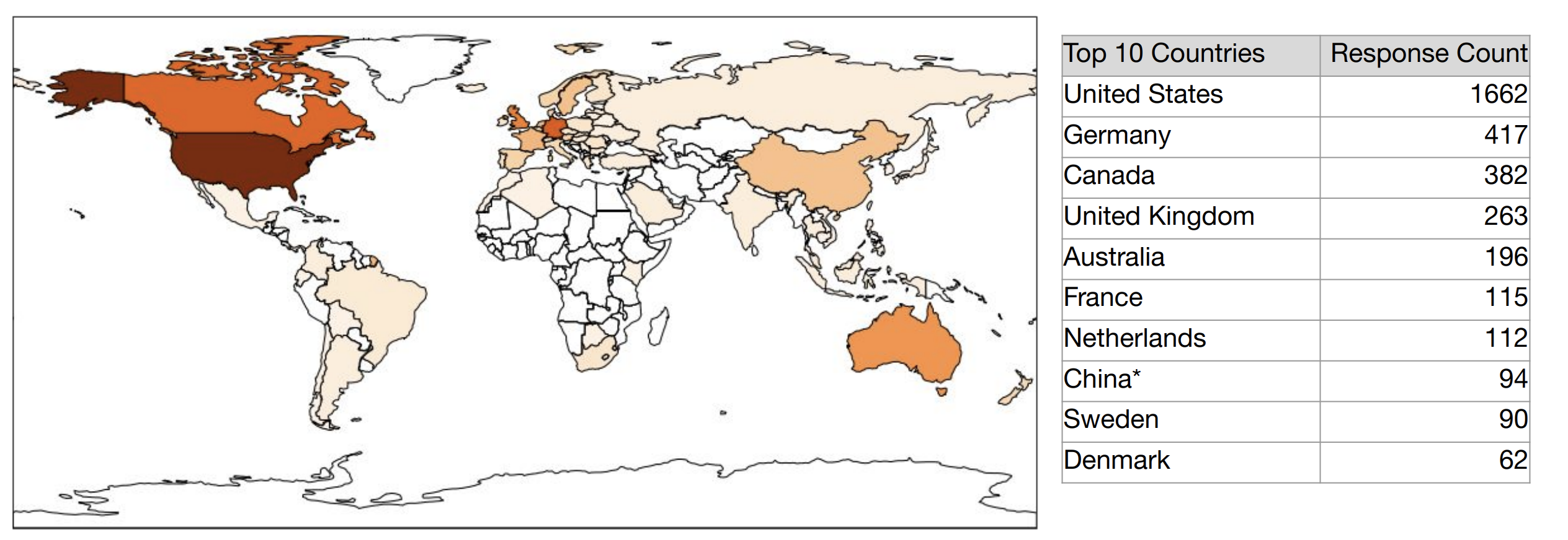 Screen Shot 2022 12 02 at 8 04 11 AM