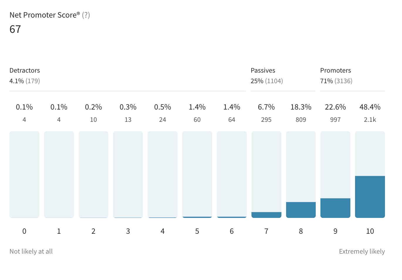 Screen Shot 2022 12 02 at 8 23 04 AM