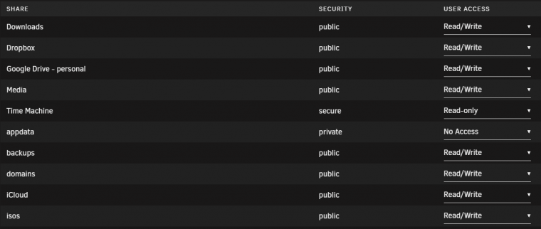 Sharesecurityandaccess
