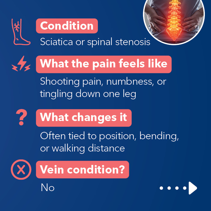 Blog Carousel Leg Pain Comparison 5 Causes Of Leg Pain5