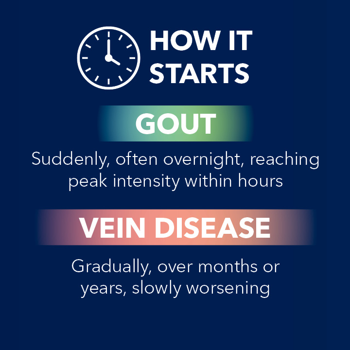 Blog Slider Gout vs Vein Disease3
