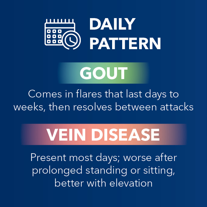Blog Slider Gout vs Vein Disease6