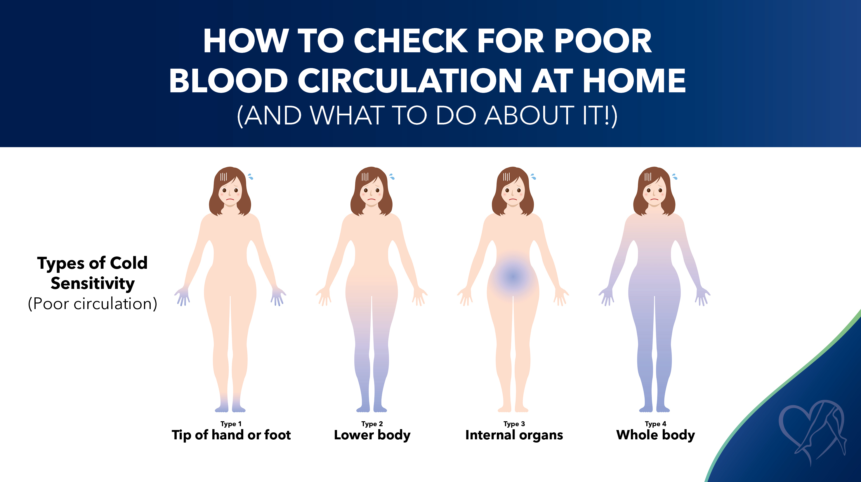 Blog Image How To Checkfor Poor Blood Circulation At Home Thumbnail