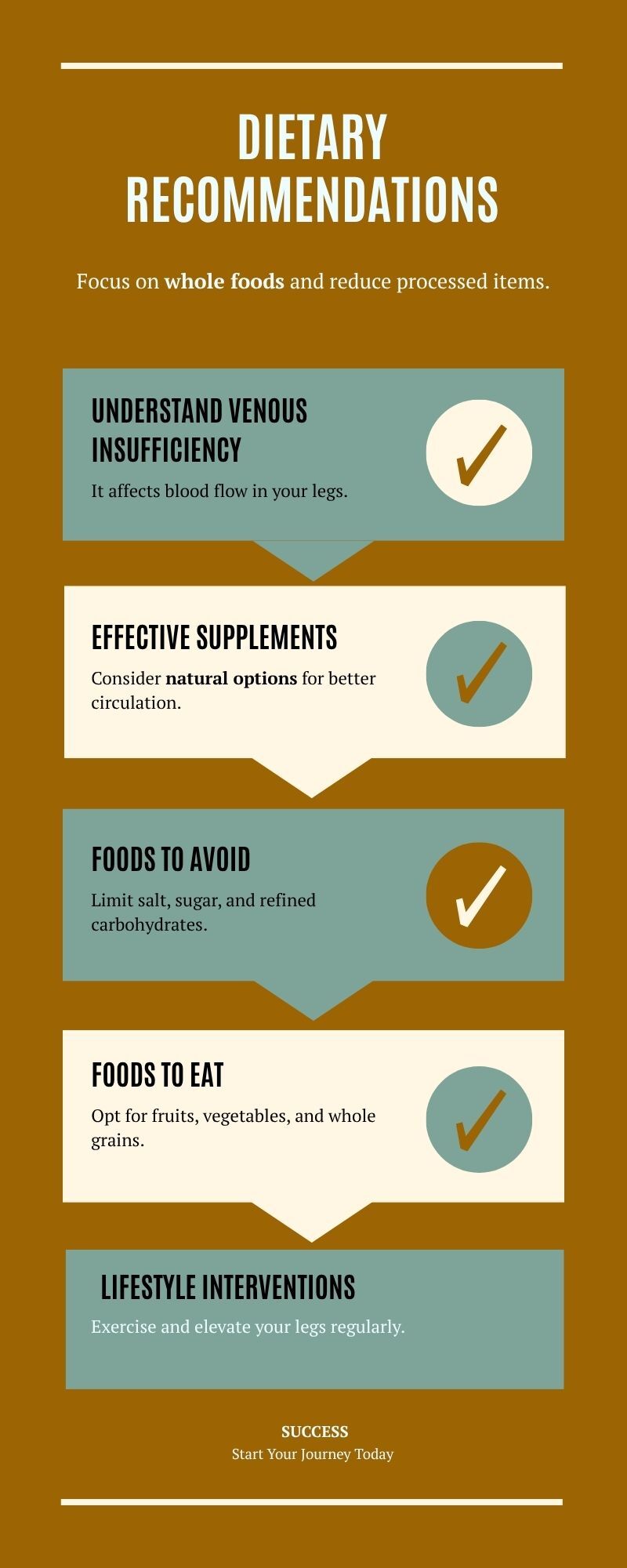 Dr. Liao Infographic