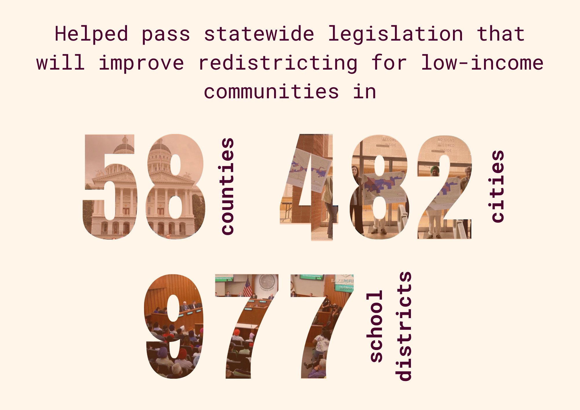 ALC helped pass statewide legislation that will improve redistricting for low-income communities in 58 counties, 482 cities, and 977 school districts in California.