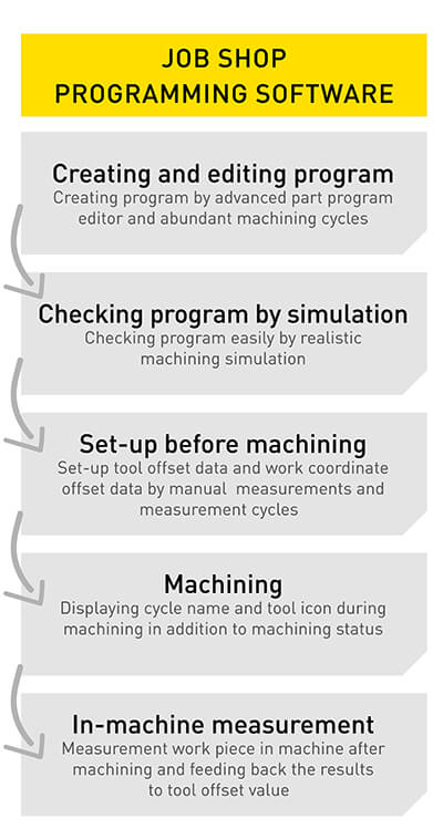 Manual Guide i | FANUC America