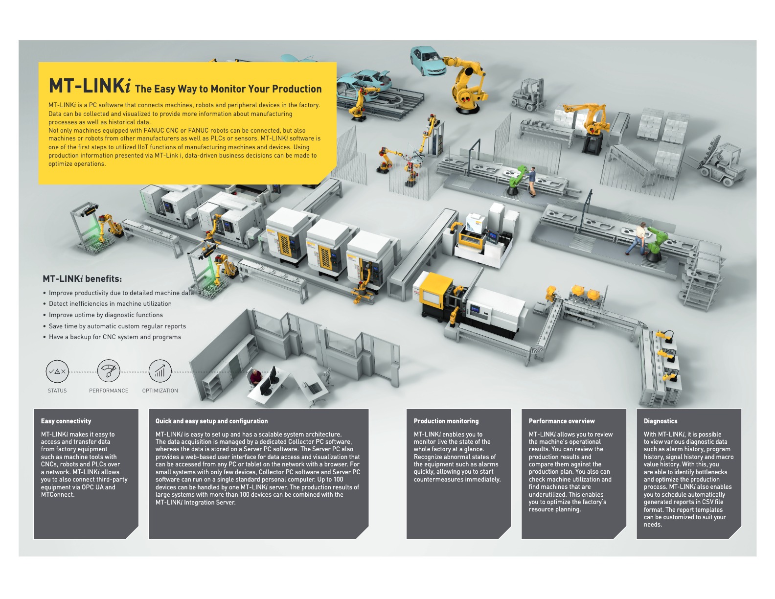 MT-Link i Brochure