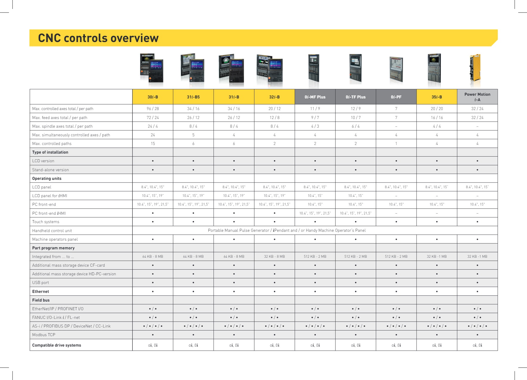 CNC Comparison Chart