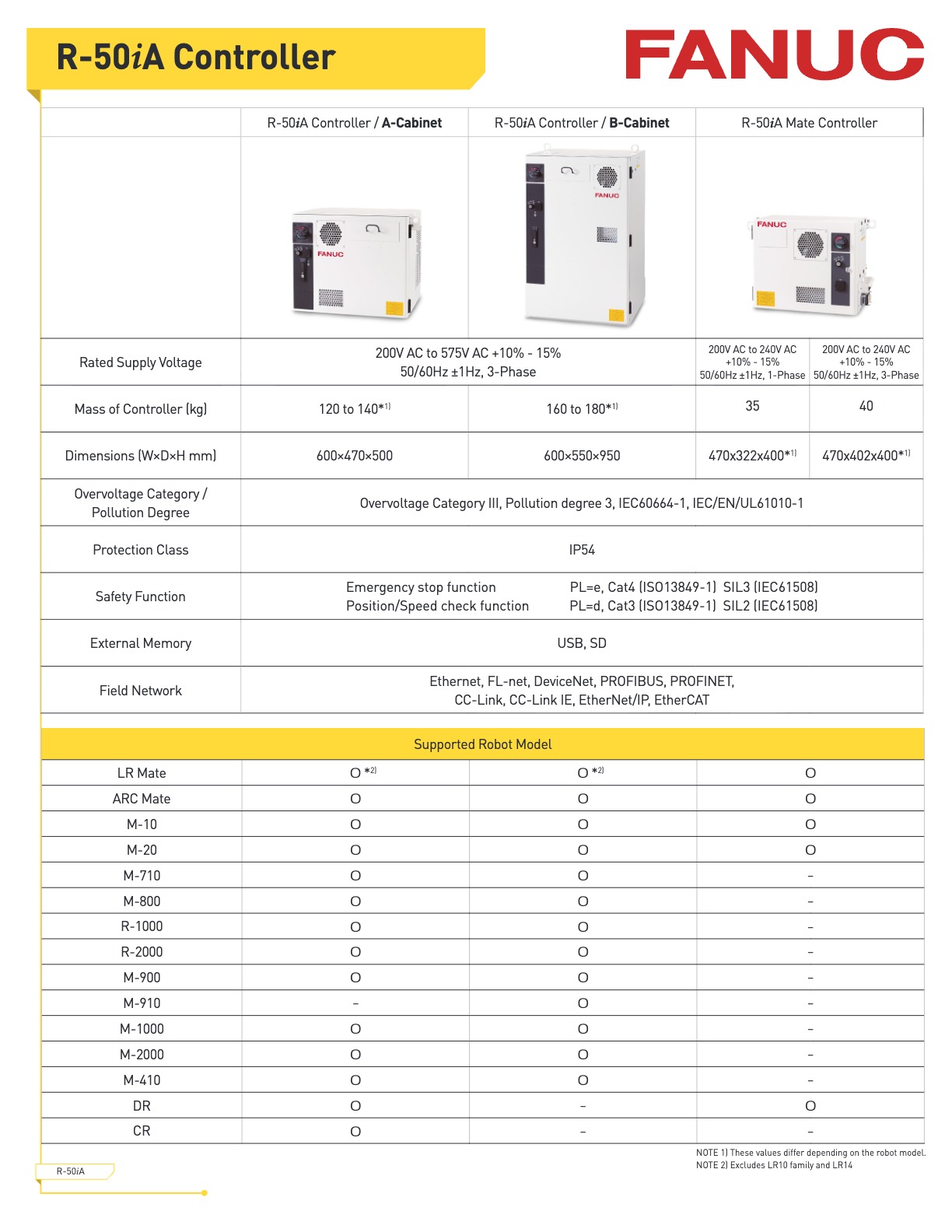 R-50iA Controller Datasheet