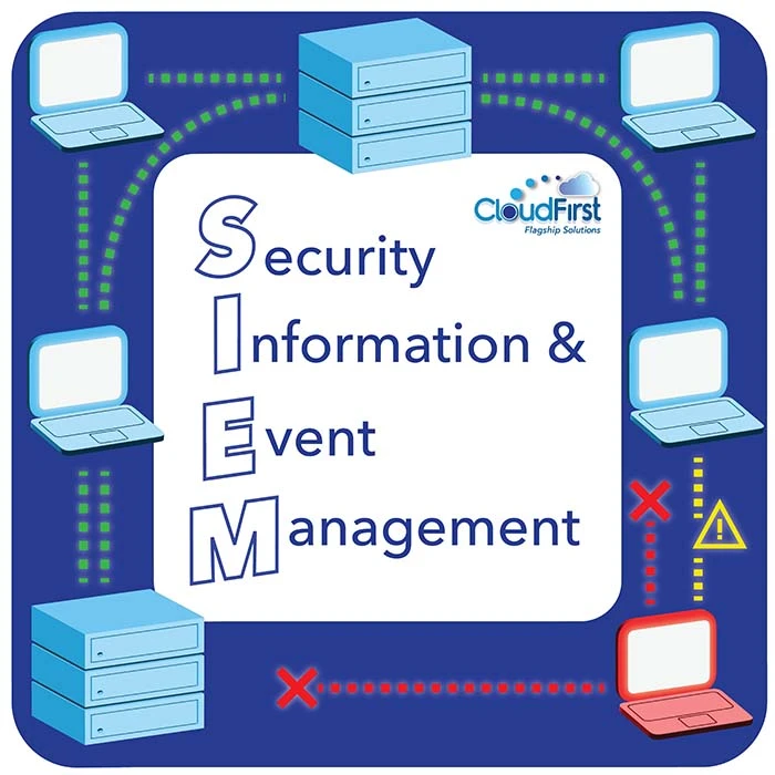 Decoding SIEM: The ins and outs of security information and event management systems