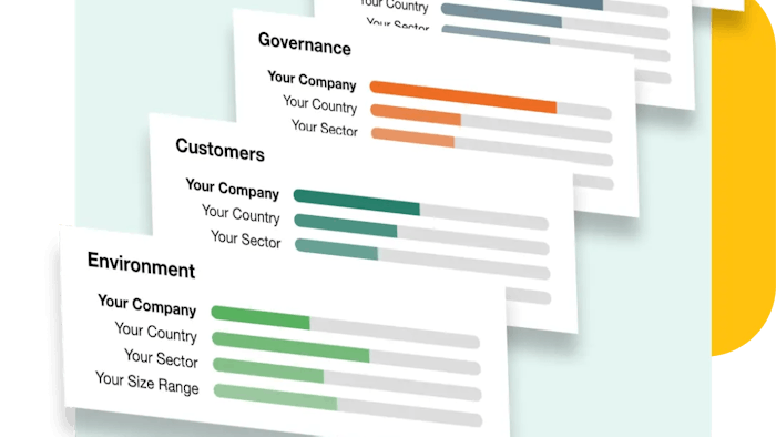 Dashboard showing horizontal bar charts with categories Governance, Customers, and Environment. Orange, teal, and green bars display comparative data across company, country, and sector metrics.