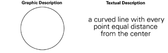 picture is worth a thousand words