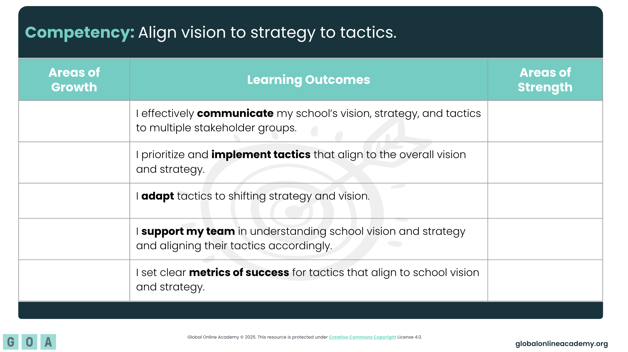 Empowering School Leaders: Rubrics for Reflection and Action | GOA