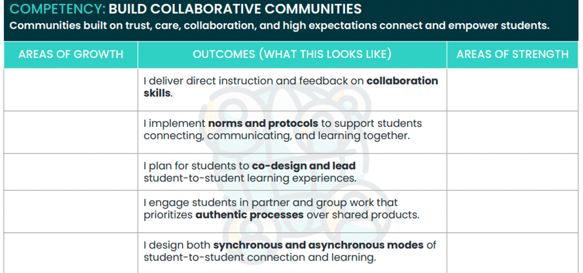 Collaboration Competency Example Building Collaborative Communities: Five Look-Fors | GOA