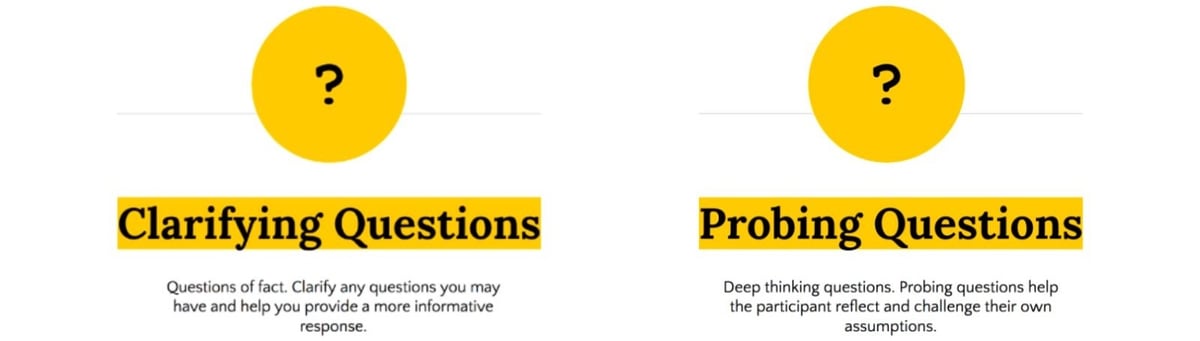 20 Questions That Promote Inquiry-Based Learning | GOA