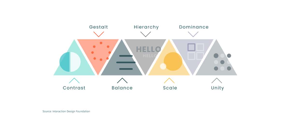 GOA Design Lab Design Audit | GOA