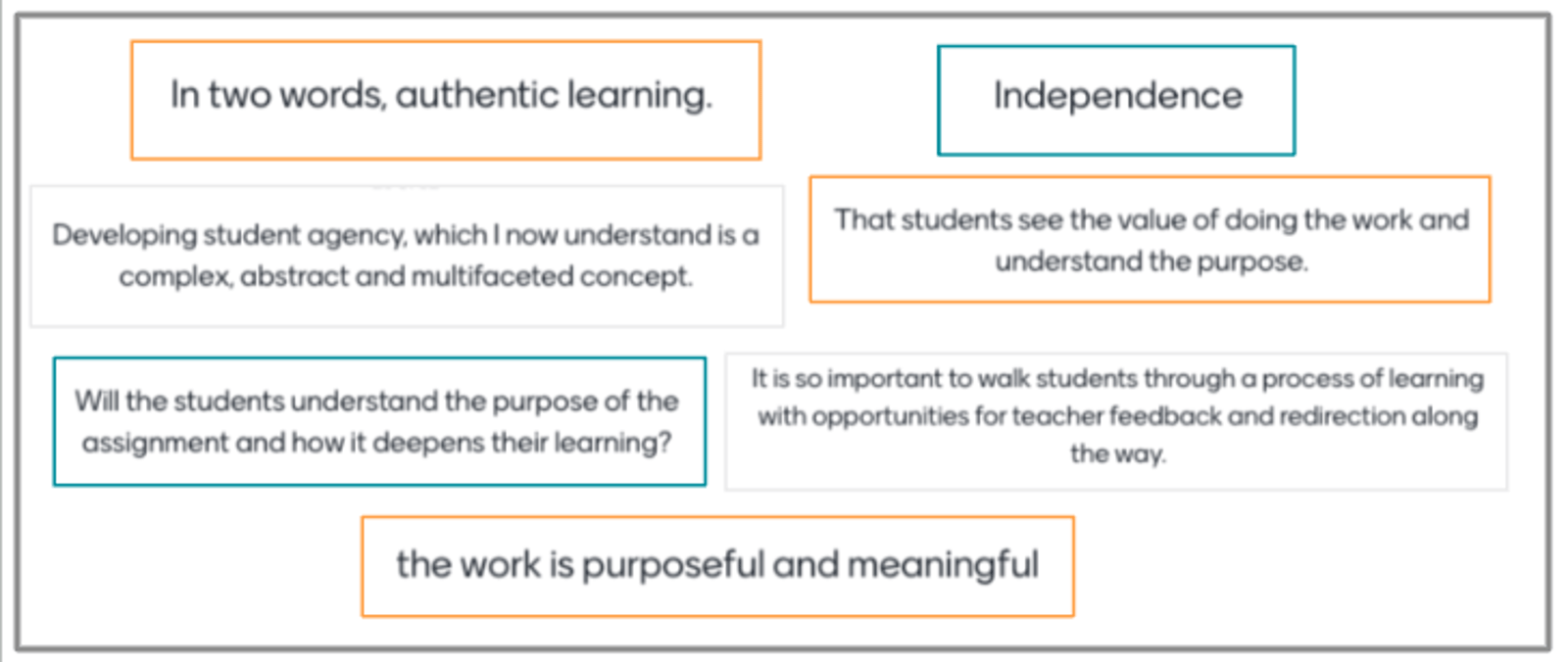 What We’re Learning from Students and Schools in the Age of AI | GOA