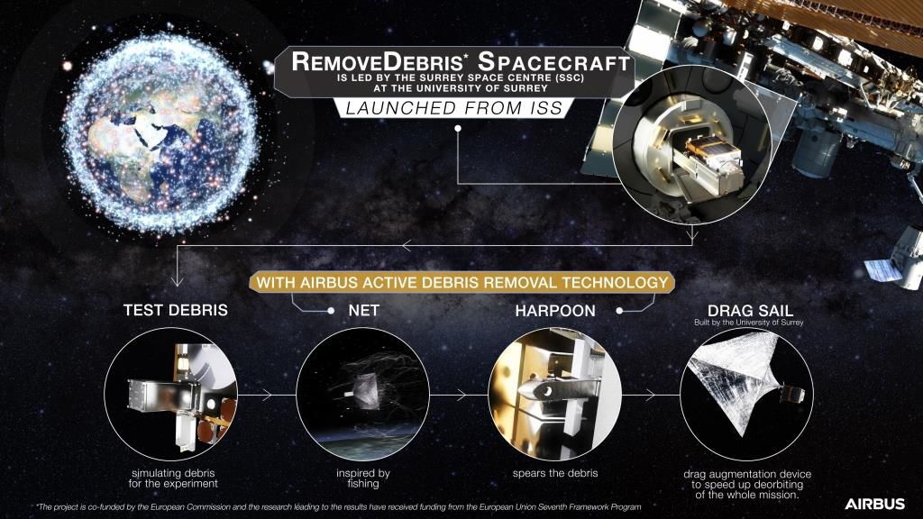 Infographic Space DEBRIS jpeg