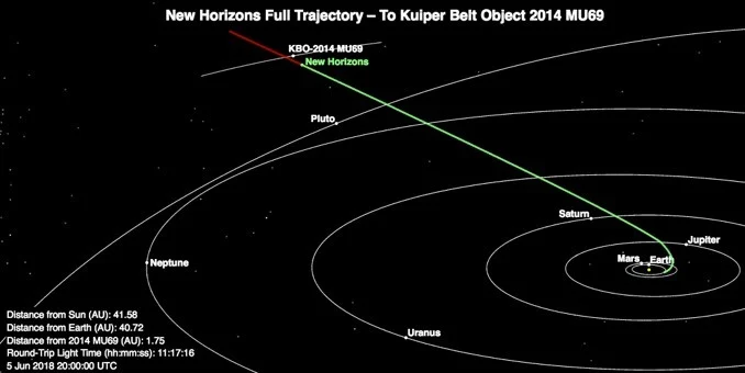 New Horizons Trajectory1 jpg