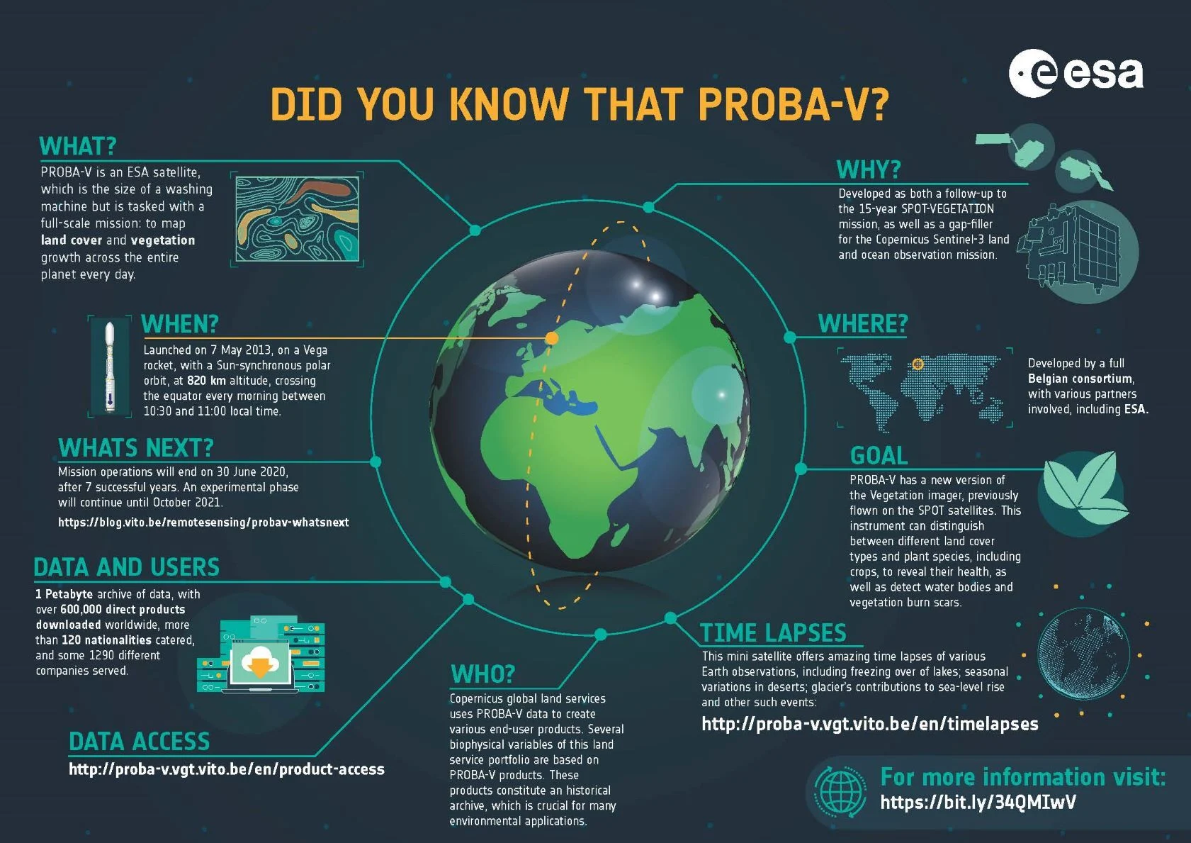 Proba V infographic 0