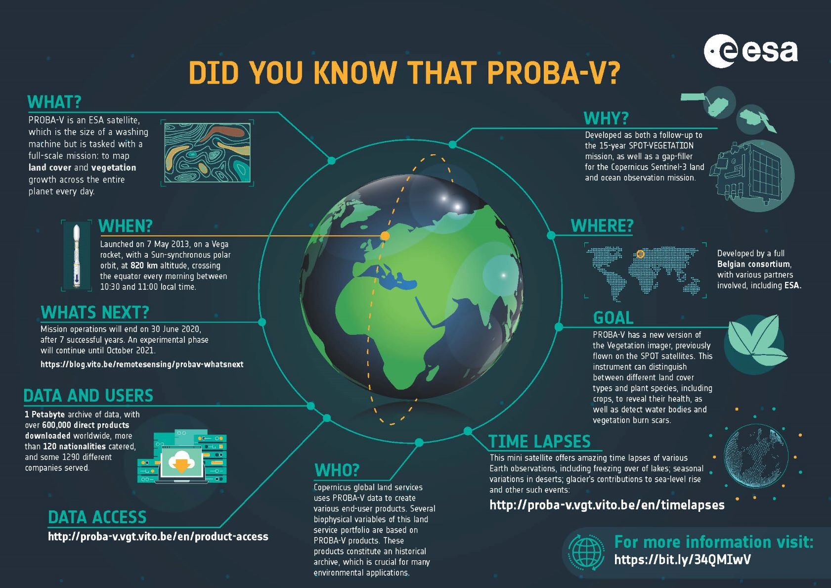 Proba V infographic 0