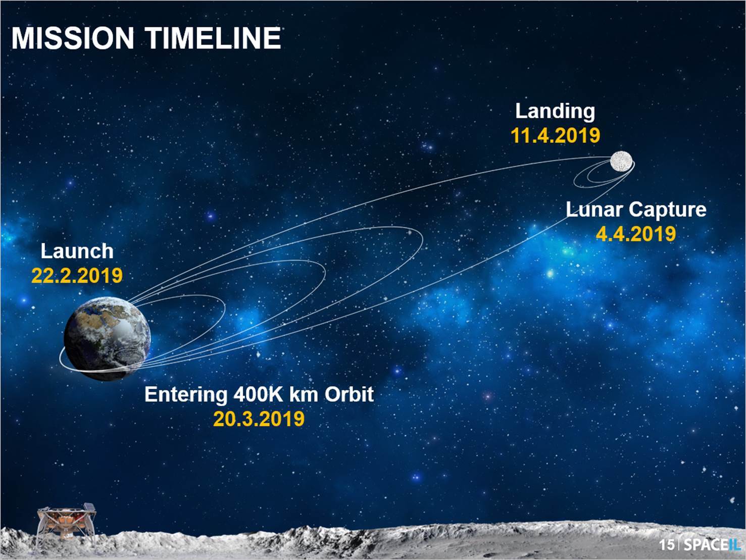 Space IL Mission jpg