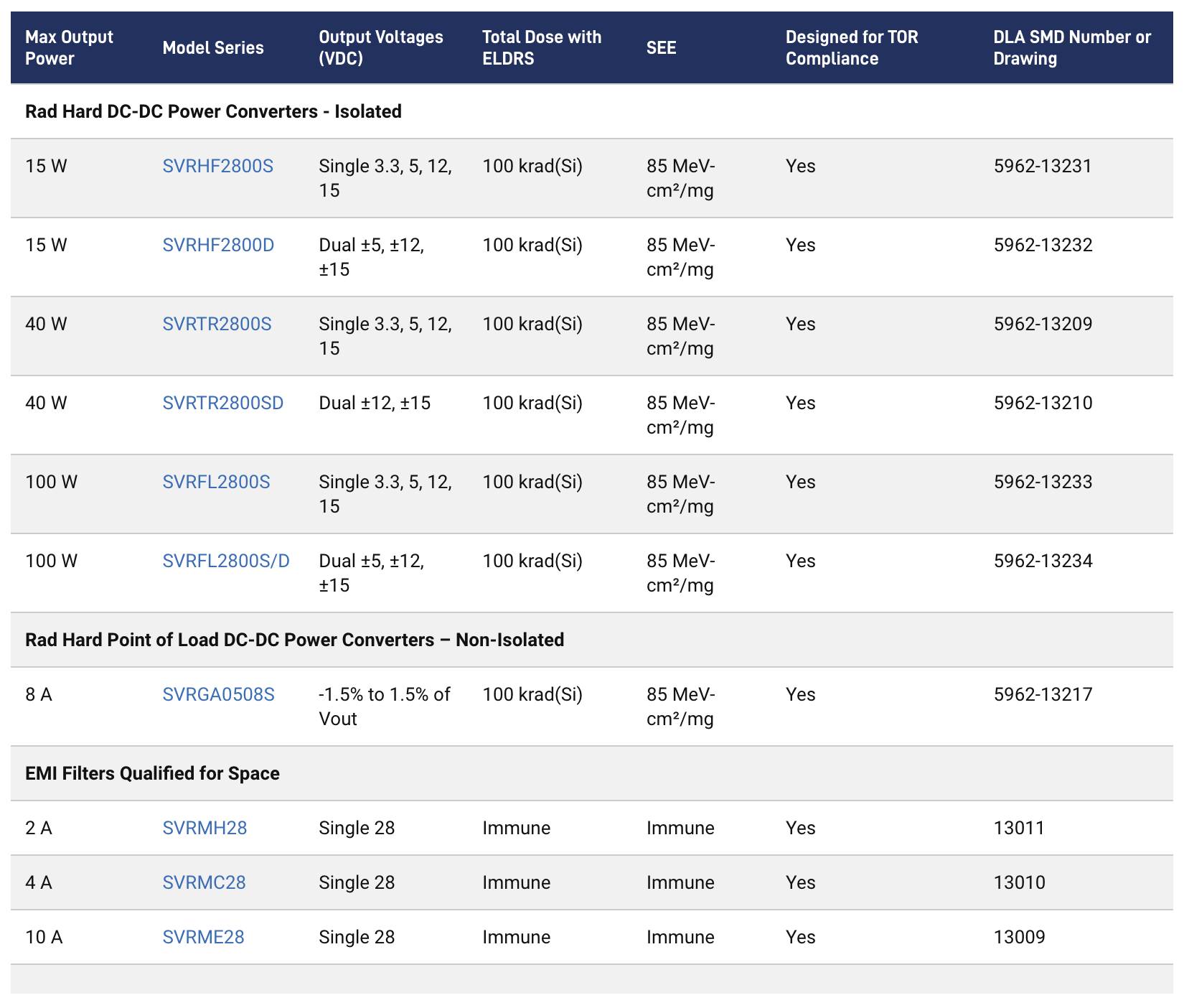 Table module available