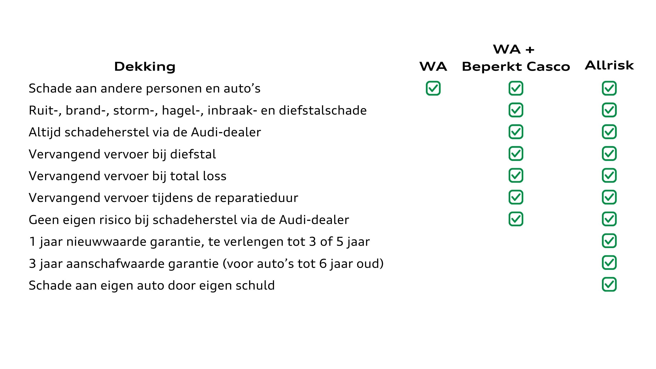 Audi verzekering usps 16x9
