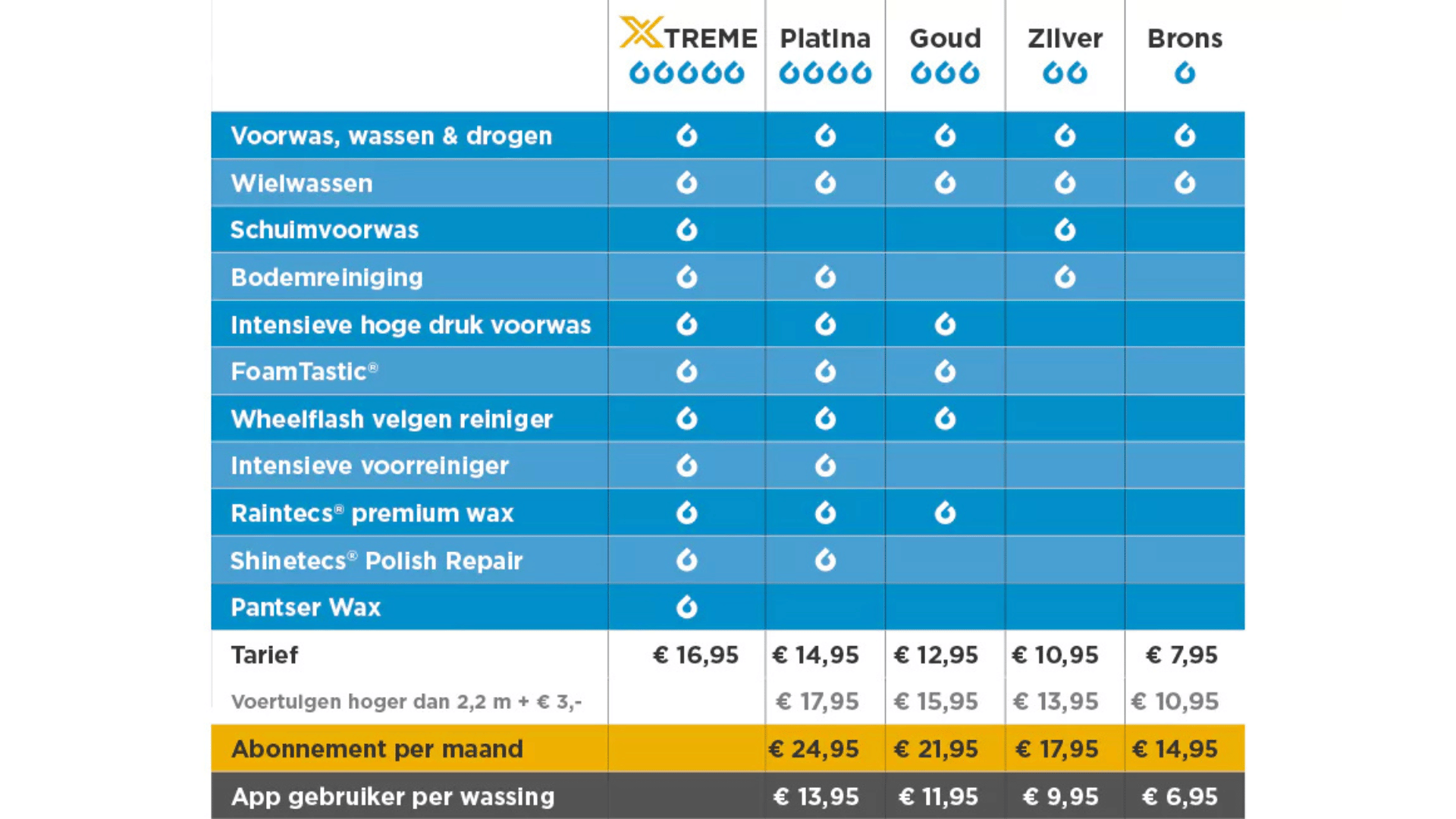 Overzicht wasprogrammas WasArena 1