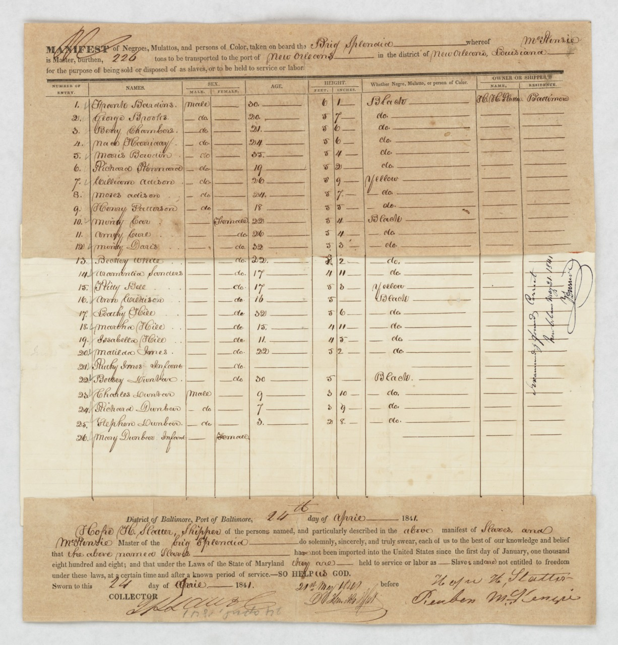 A historical ship manifest from 1846, listing passengers with details like age, gender, and occupation. The document includes handwritten notes and signatures at the bottom, with sections for names and columns for other personal information.
