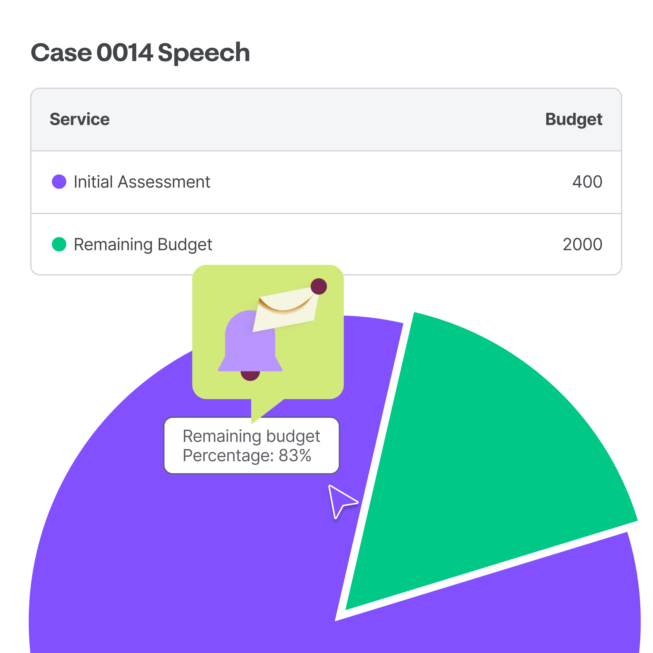 Case Management Software • splose