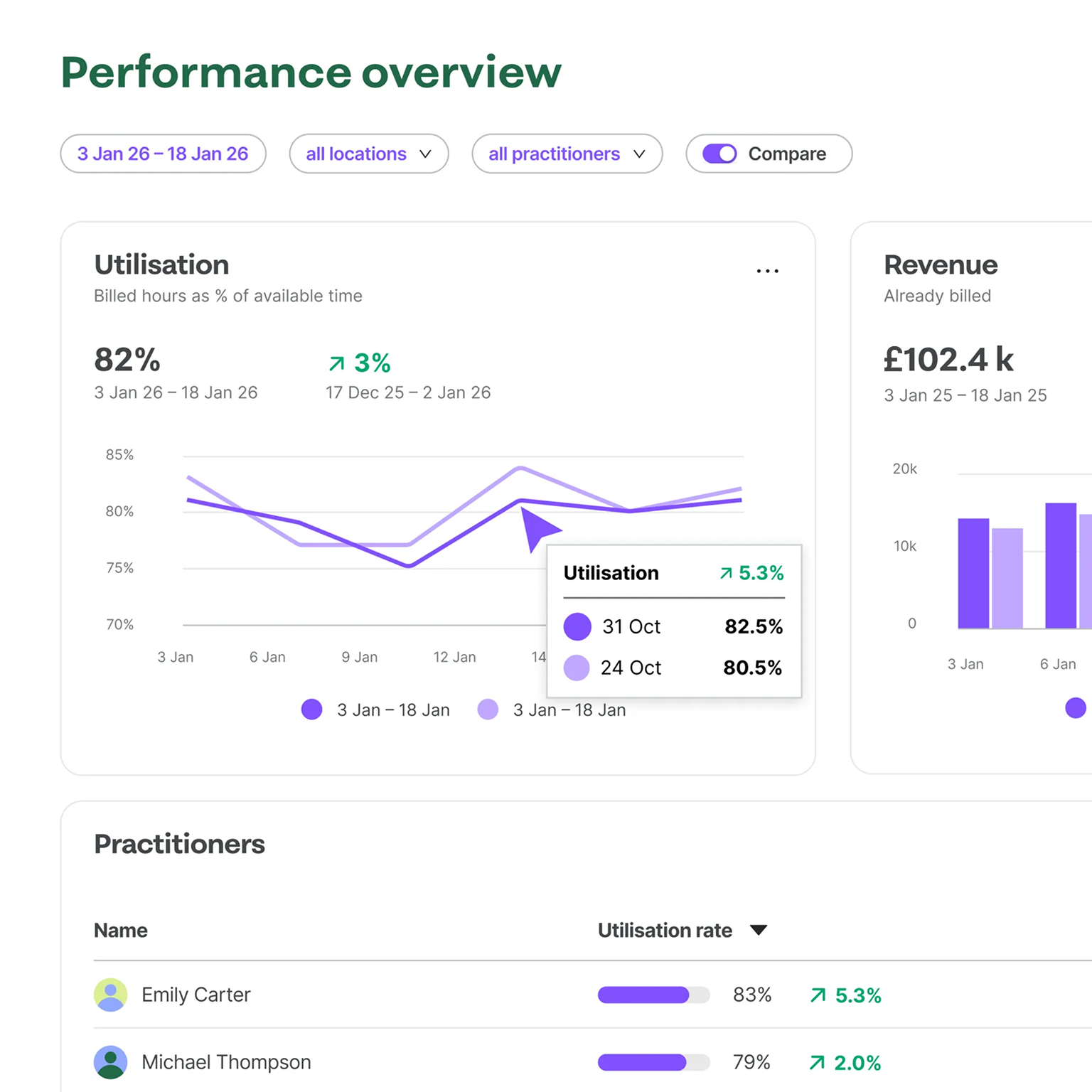 splose UK • Performance Reports