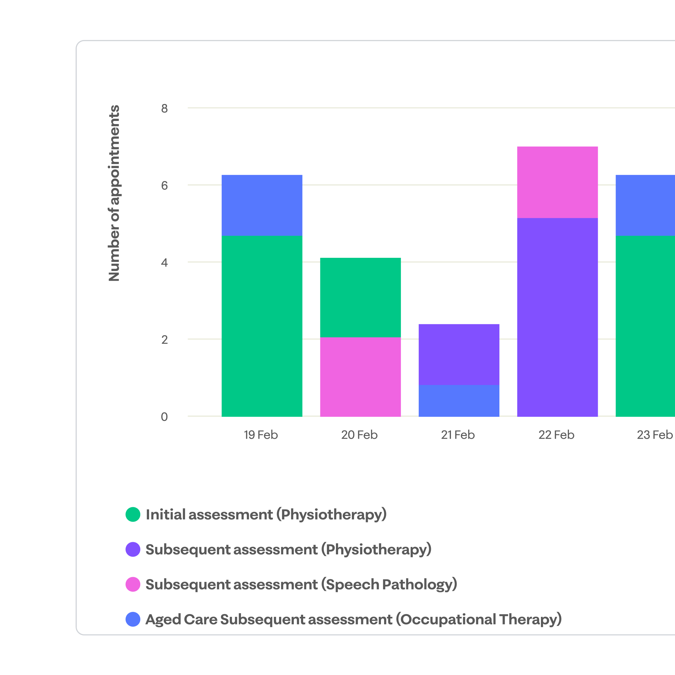 Healthcare Practice Management Software • splose