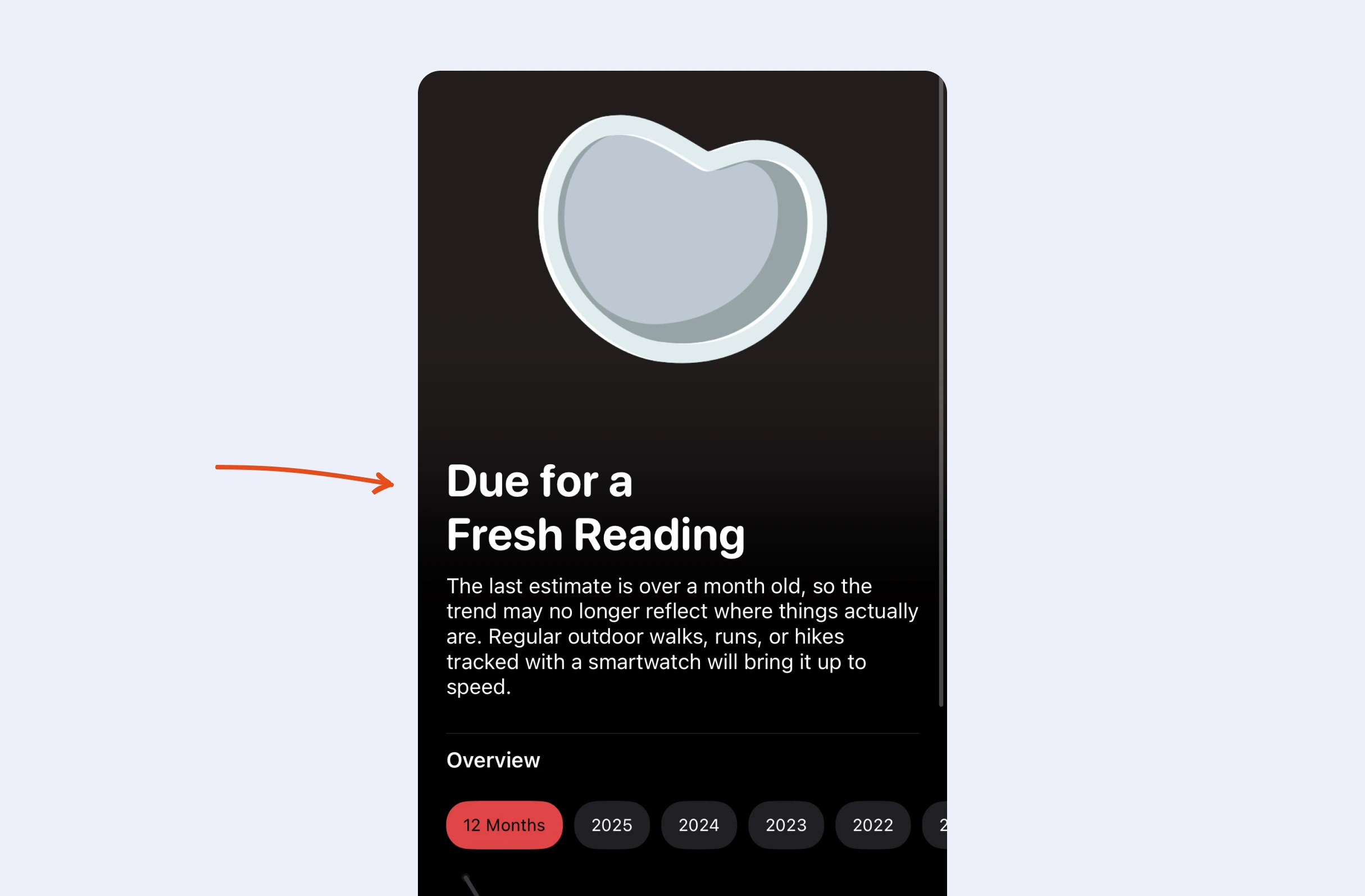 Dark gradient card with bean icon; white heading "Due for a Fresh Reading" (orange arrow points at it); paragraph about stale estimate; "Overview"; red "12 Months" pill; grey year pills 2025–2022.