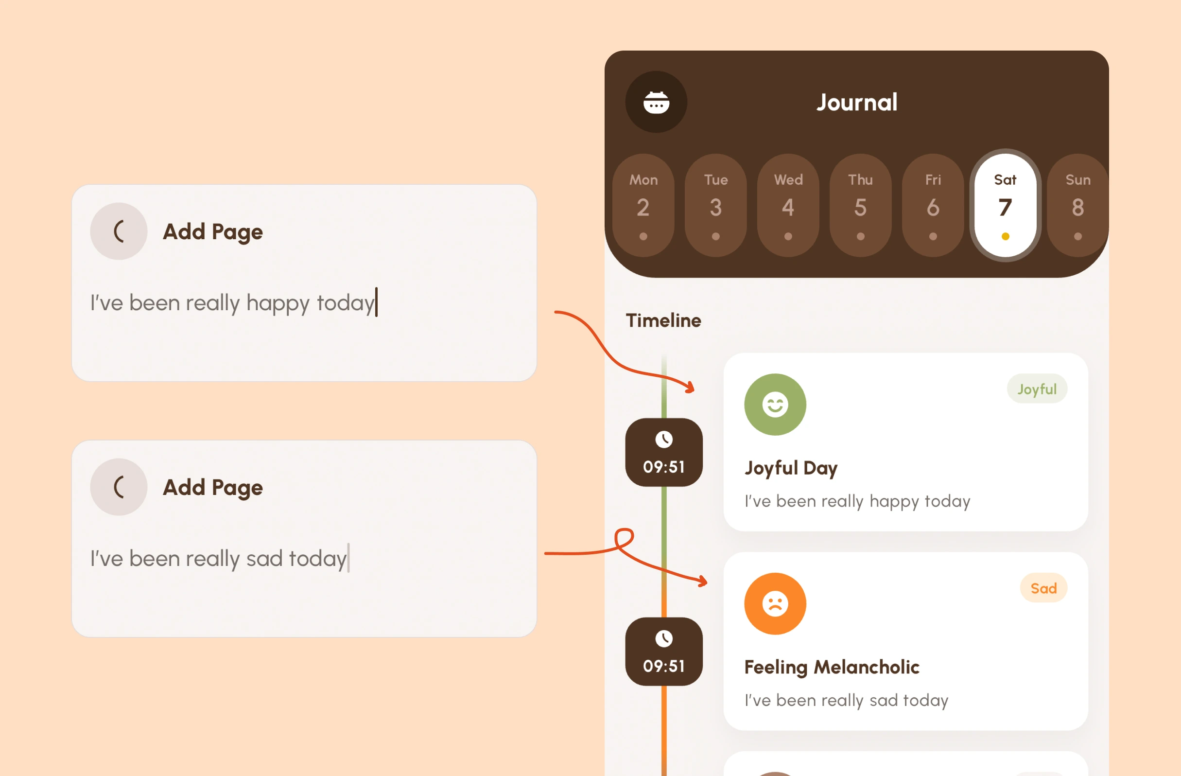 Bitesized UX example: Intelligent post tagging
