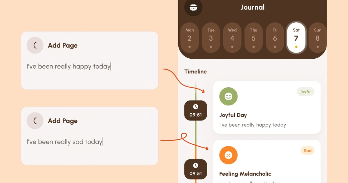 Bitesized UX example: Intelligent post tagging