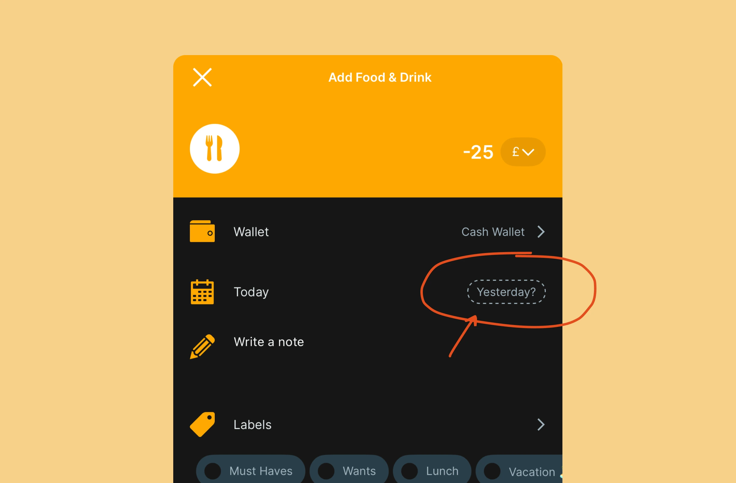 Orange and black "Add Food & Drink" UI shows -25 £ with Wallet, Today, Write a note, Labels. "Yesterday?" is circled and pointed at with orange pen on the right side.